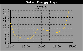 SolarEnergyHistory.gif