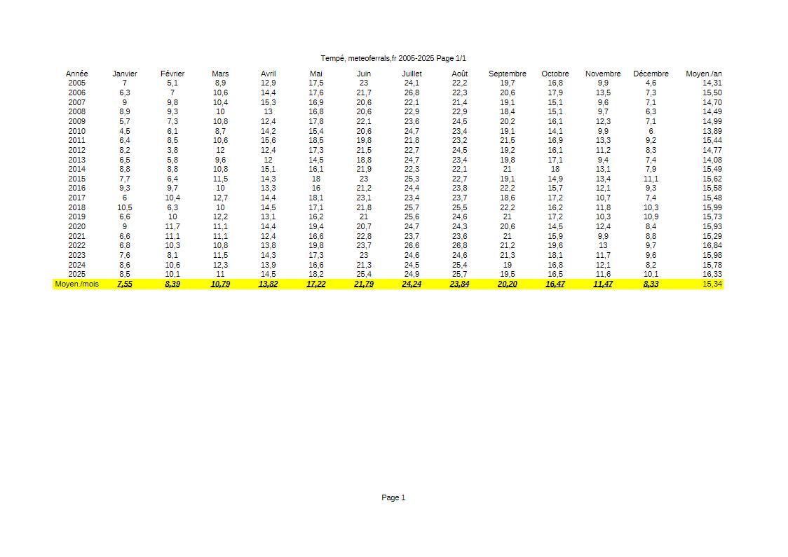 Moyennestemp..jpg